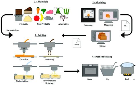 how long to wait after 3d print: the role of support materials in post-printing processes