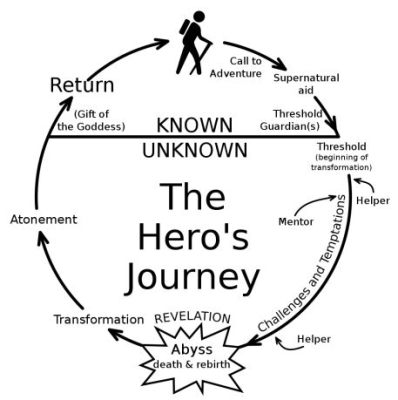 is in the books meaning A writer's journey is often marked by both personal and professional growth, much like the characters they create.